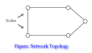 Network Topology क्या है?