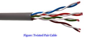 Twisted Pair Cable: