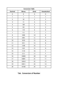 Conversion of number